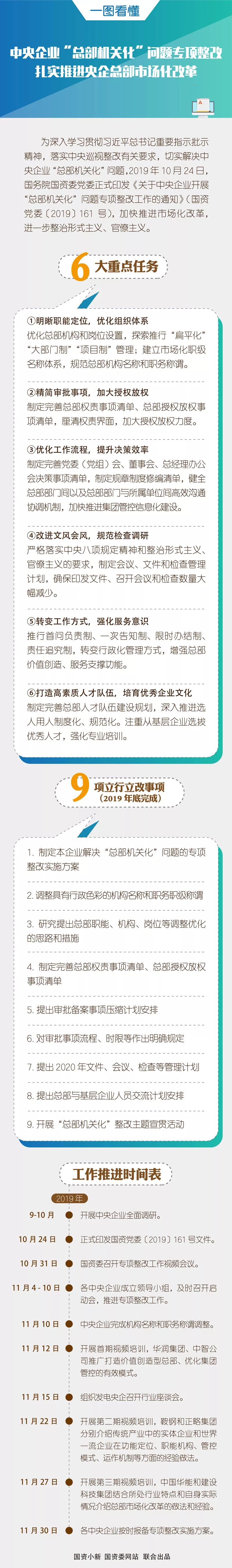 關(guān)于中央企業(yè)開(kāi)展“總部機(jī)關(guān)化”問(wèn)題專項(xiàng)整改工作的通知
